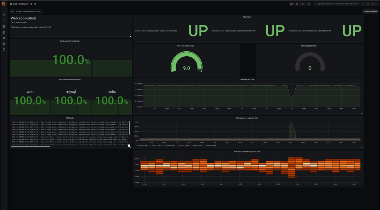 Observability with Grafana