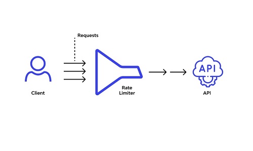 API Rate Limits