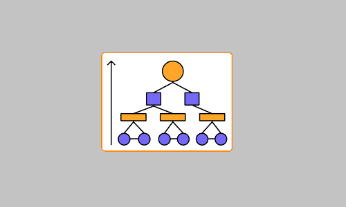 The C4 model